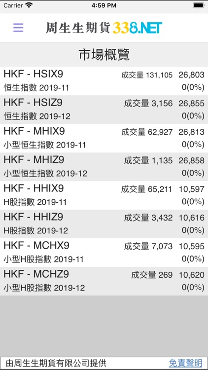 CSS Futures - 338 Futures