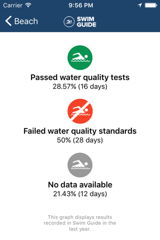 Swim Guide - náhled