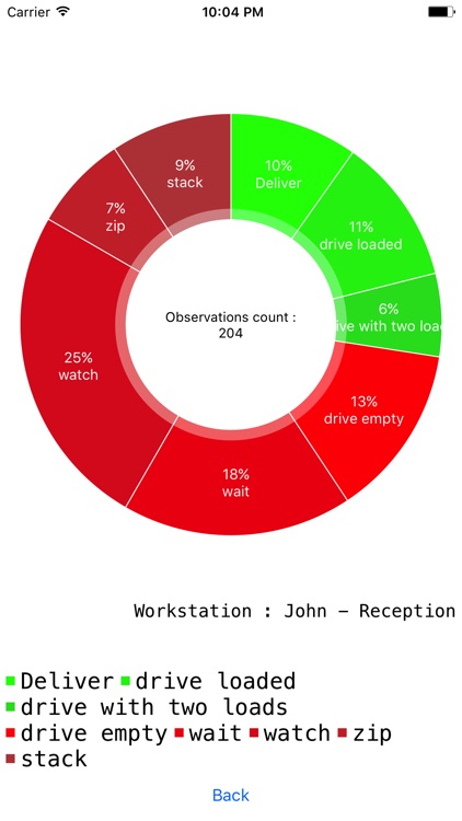 Lean Work Sampling - Lean Tool