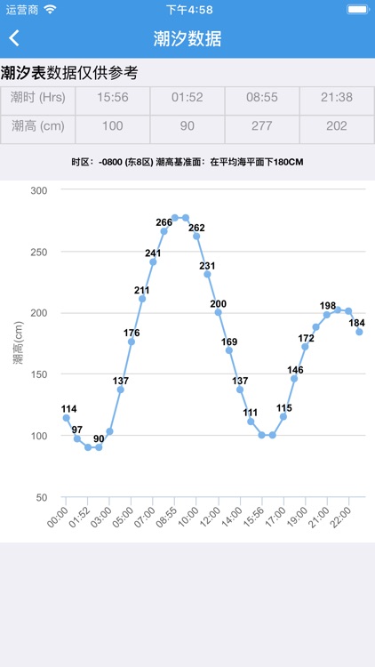 宁波市城区内涝监测系统 screenshot-7