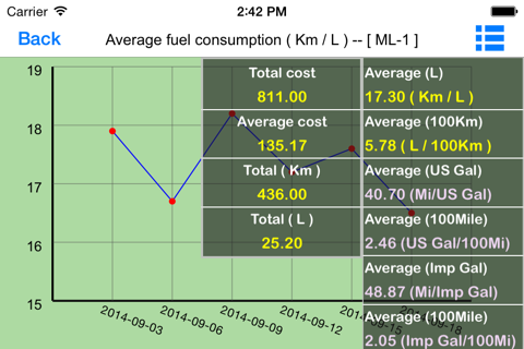 TC Fuel consumption Record - náhled