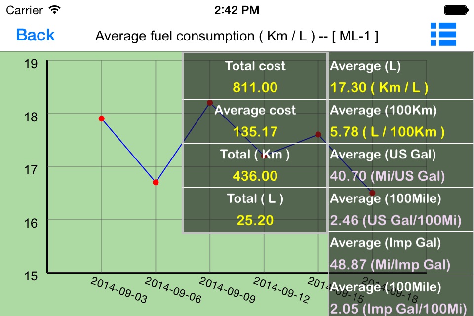 TC Fuel consumption Record screenshot 2