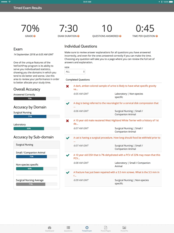 VetTechPrep - VTNE® Study Tool