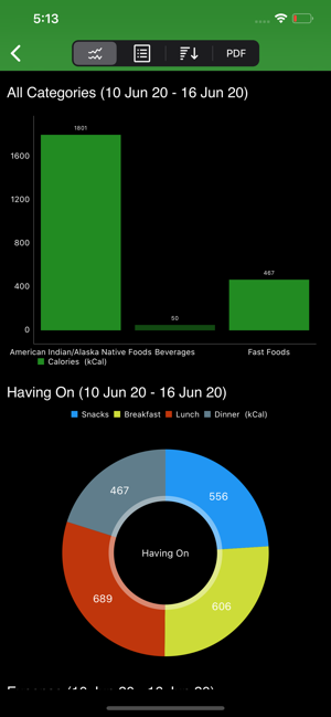 Calories: Food Intake Analyser(圖8)-速報App