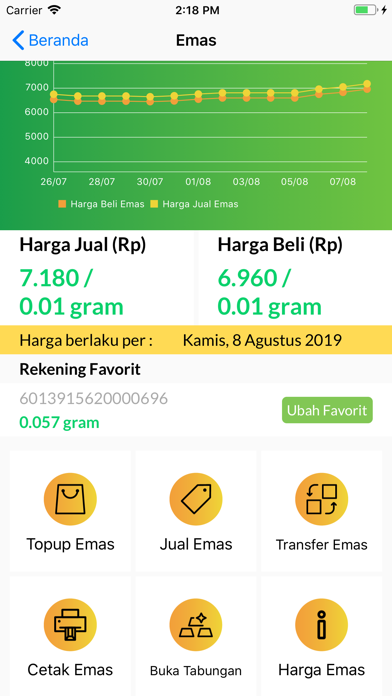 How to cancel & delete Pegadaian Syariah Digital from iphone & ipad 1