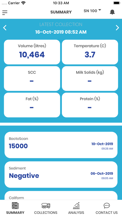 Danone Milk Data Analyser screenshot 2
