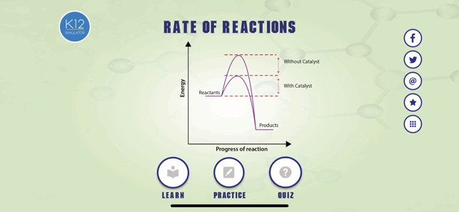 Rate of Chemical Reaction