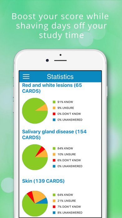 How to cancel & delete Oral Diagnosis (NBDE iNBDE) from iphone & ipad 4