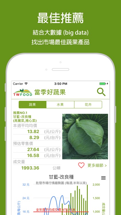 twFood 當季好蔬果