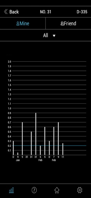 ALCOFIND (UNIVERSAL)(圖3)-速報App