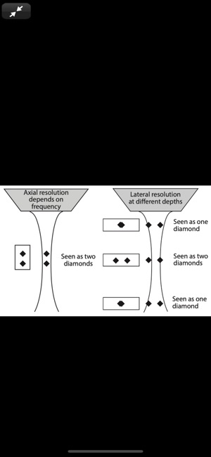 Point of Care Ultrasound Guide(圖7)-速報App