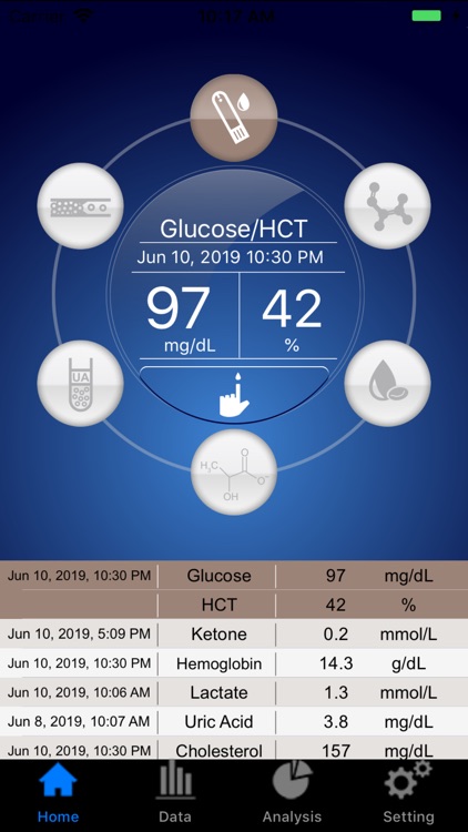 LifeSmart Sugar Cheq