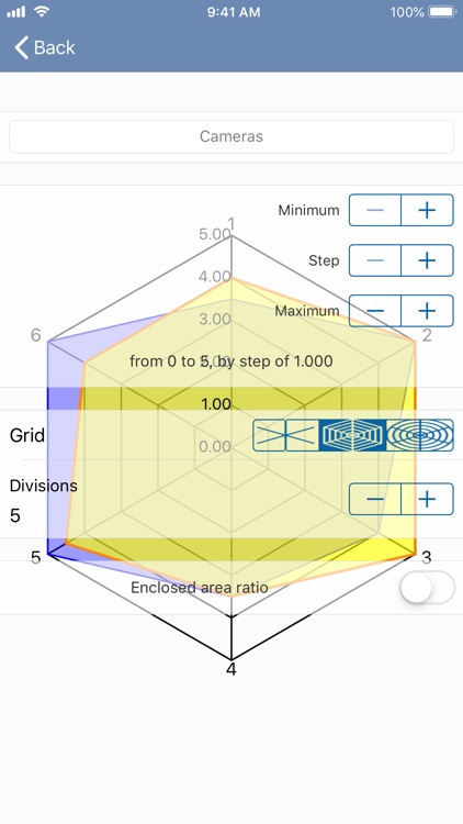 SpiderChart 3.0