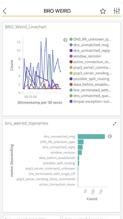 Energy Logserver Mobile