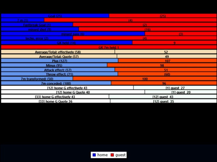 THSAX Handball Game Statistic screenshot-5