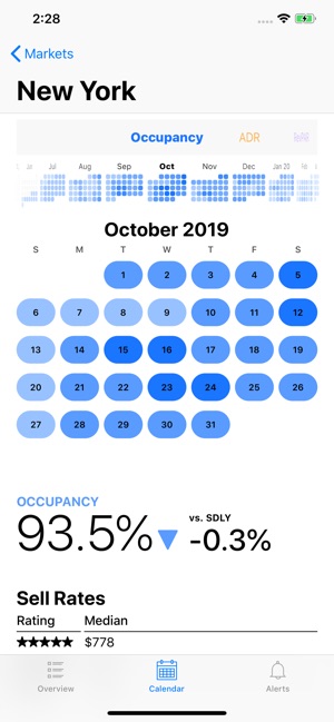 LodgiQ MSights(圖3)-速報App