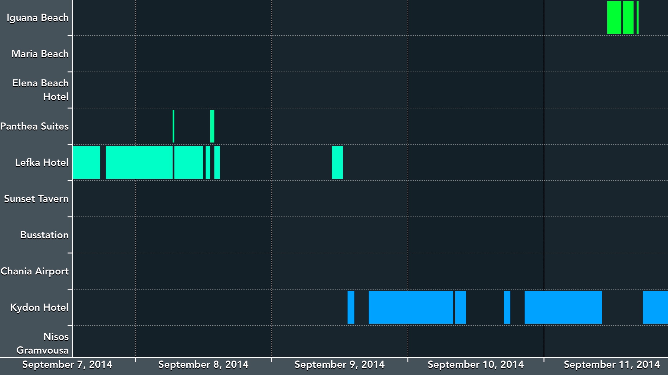 Screenshot do app Geofency Time Tracking