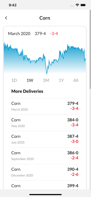 Marketplace Pro: Grower Tools(圖4)-速報App