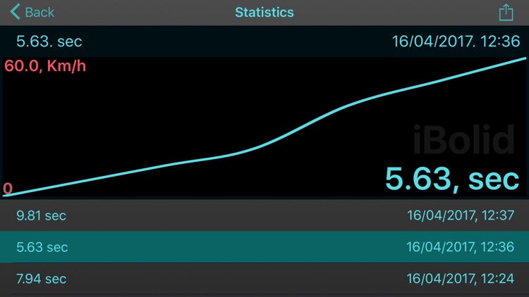 iBolid: 0 - 60 screenshot-3