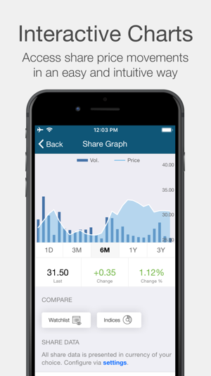 Savola Investor Relations(圖2)-速報App