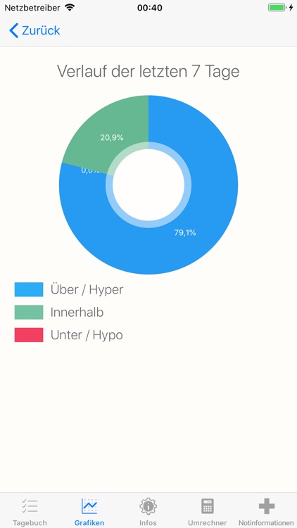 Diabetes App screenshot-5