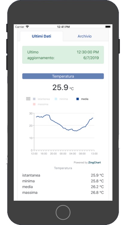 Ecodata