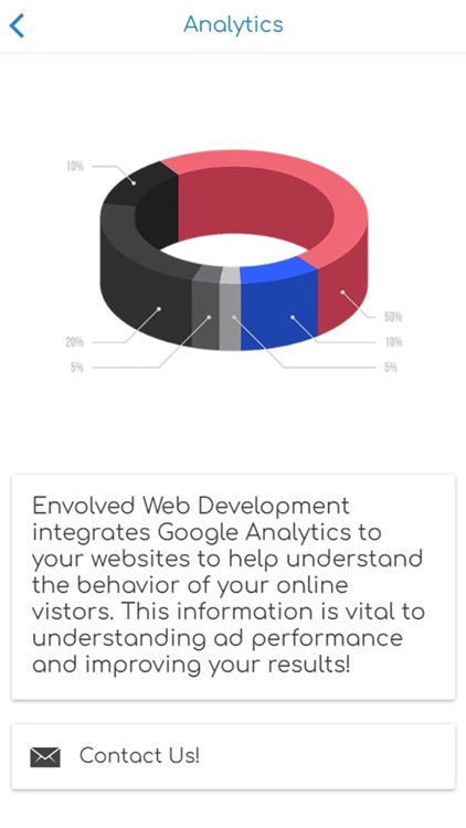 Envolved Development