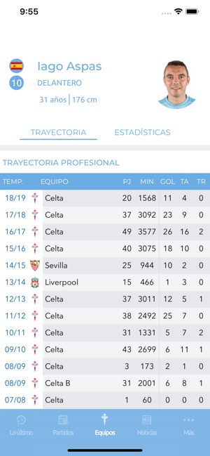 RC Celta(圖8)-速報App