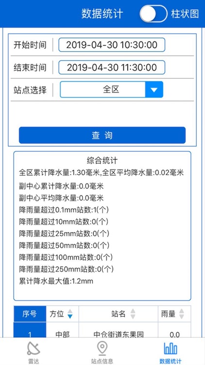 通州气象