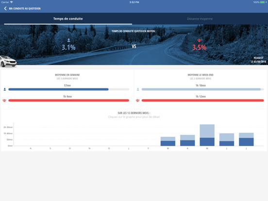 Screenshot #6 pour Ideal Driver