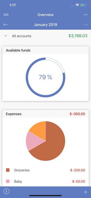 SayMoney - Your finances