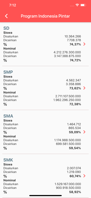 SIPINTAR PIP(圖3)-速報App