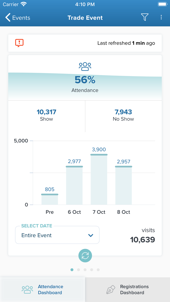 Visit Intelligence  GES