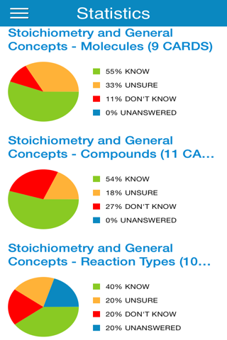 PCAT General Chem Cram Cards - náhled