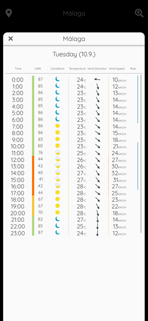 Go-4-Ride Weather & Routing(圖2)-速報App