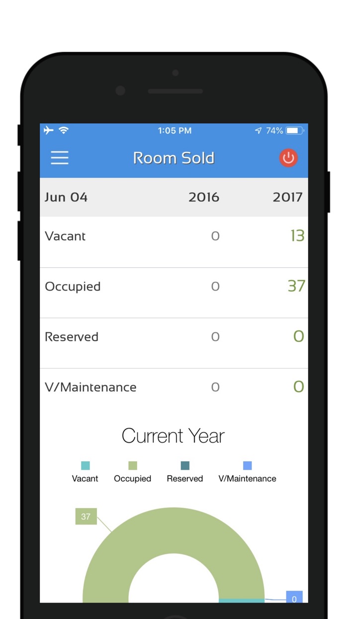 ASI FrontDesk Hotel PMS