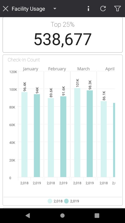 Performance Analytics screenshot-3