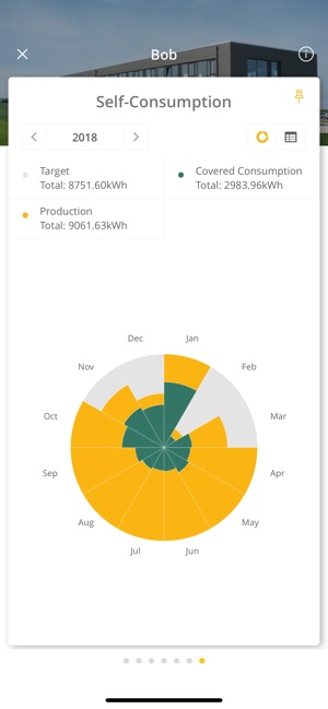 Solar-Log WEB Enerest™(圖6)-速報App