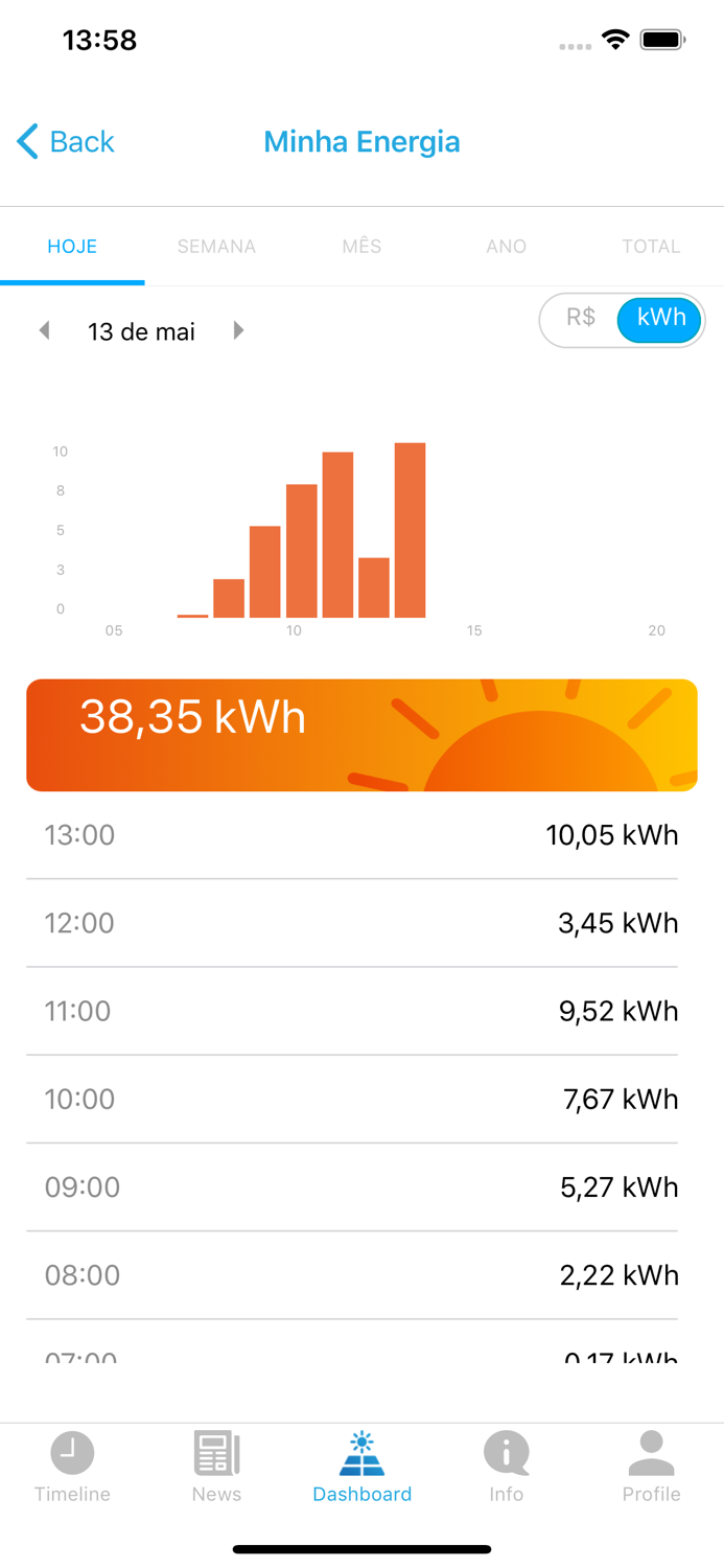 Engie Solar Community
