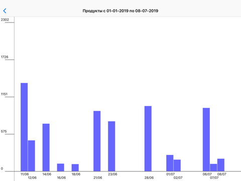 HomeFinance: My Bookkeeping screenshot 4