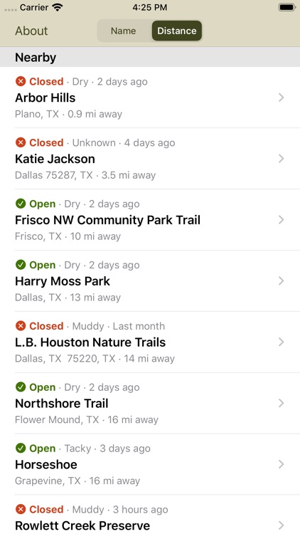 DORBA Trail Status
