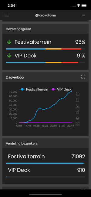 Event Dashboard(圖2)-速報App