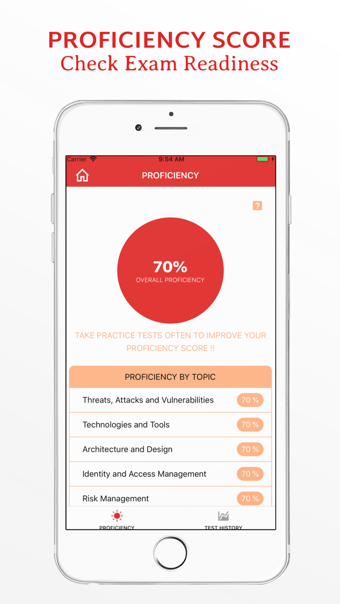 CompTIA Security SY0-501 Prep