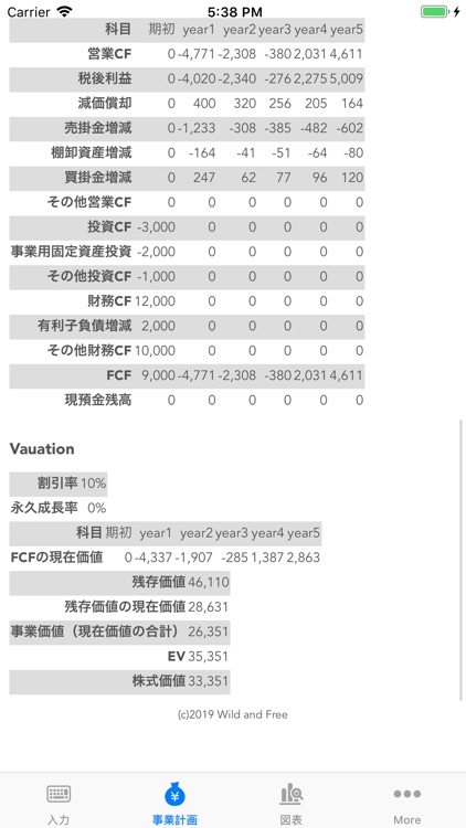 心霊事業計画 screenshot-3