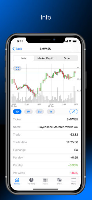 Tradernet by Freedom Finance(圖2)-速報App