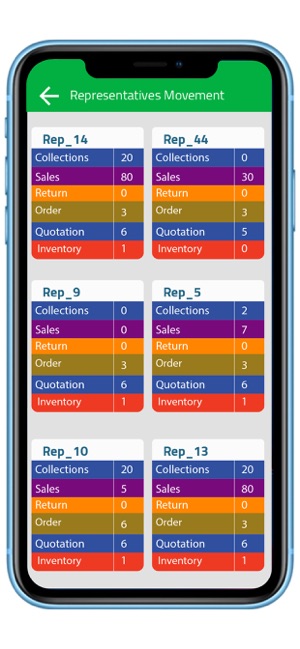 Distribution Track(圖3)-速報App