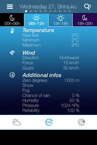 Japan Weather forecast - náhled