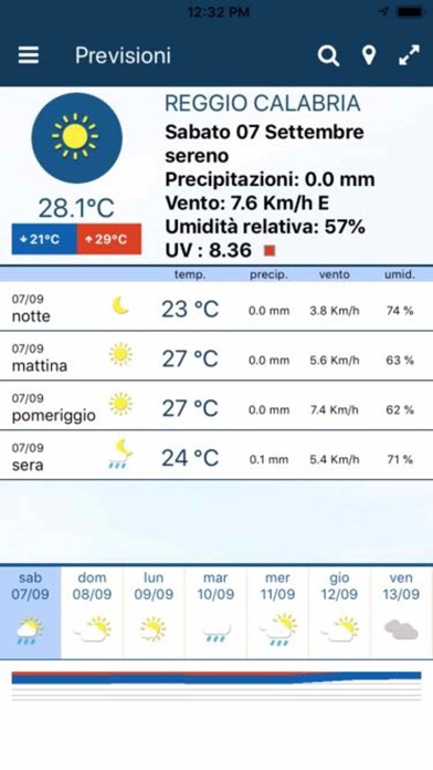 Meteo In Calabria screenshot 2