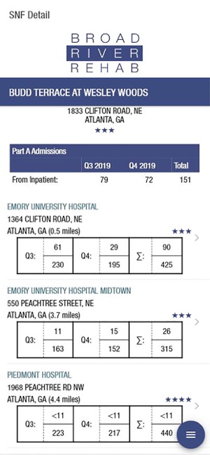 Med A Census Navigator(圖4)-速報App