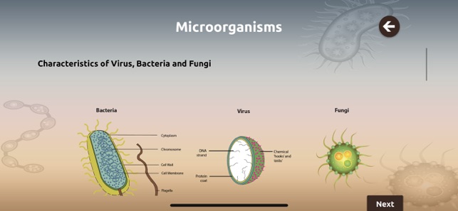 Microorganisms & Biotechnology(圖3)-速報App